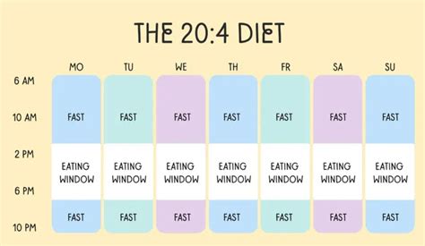 fast 20/4|20 4 intermittent fasting results.